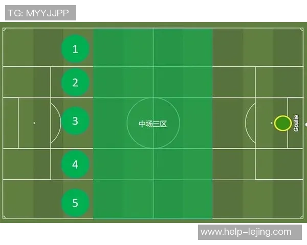 足球中卫前卫的战术解析与比赛中的关键角色分析 足球中卫前卫的战术解析与比赛中的关键角色分析